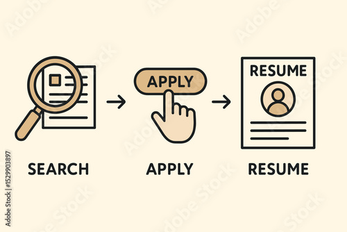 Job application process: search, apply, resume submission