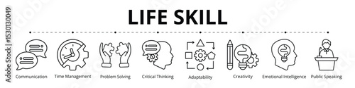 Life Skill Line Banner Web Icon Set Vector Illustration, Communication Time Management Problem Solving Critical Thinking Adaptability Creativity Emotional Intelligence Public Speaking