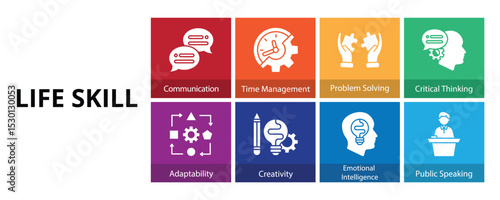 Life Skill Glyph Solid Banner Web Icon Set Vector Illustration, Communication Time Management Problem Solving Critical Thinking Adaptability Creativity Emotional Intelligence Public Speaking