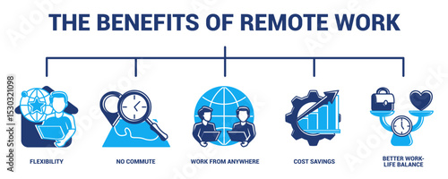 The Benefits of Remote Work 