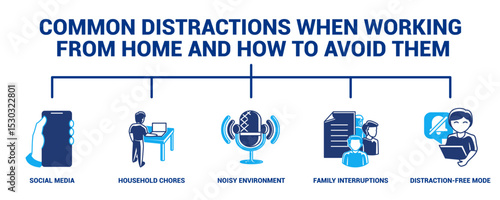 Common Distractions When Working from Home and How to Avoid Them