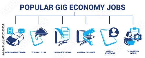 Popular Gig Economy Jobs