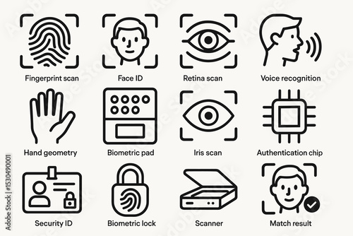Biometric technology icons: fingerprint, face id, retina scan, voice recognition