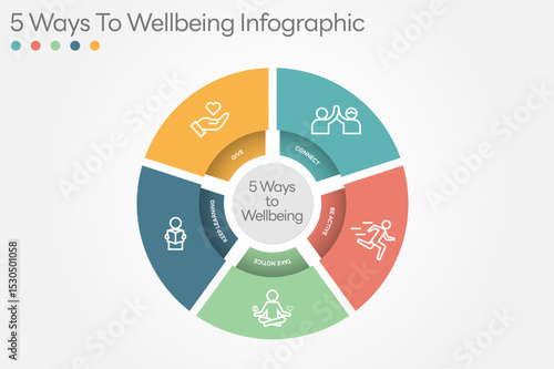 Illustration of  5 Ways to Wellbeing. There are five steps you can take to improve your mental health and wellbeing. Connect, Get active, Take notice, Learn, Give. All in a single layer.