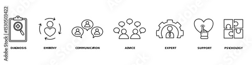Counseling icon set with diagnosis, empathy, communication, advice, expert, support, and psychology
