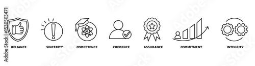Trust icon with set reliance, sincerity, competence, credence, assurance, commitment, and integrity
