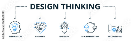 Design thinking web banners concept vector illustration with keywords and icons