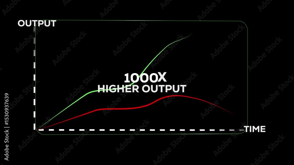 custom made wallpaper toronto digitalExponential growth graph animation. Business output increase chart with 1000x higher output trend over time