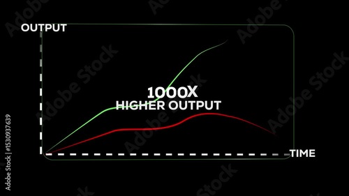 Wallpaper Mural Exponential growth graph animation. Business output increase chart with 1000x higher output trend over time Torontodigital.ca