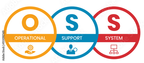 OSS - Operational support system acronym. business concept background. vector illustration concept with keywords and icons. lettering illustration with icons for web banner, flyer, landing page