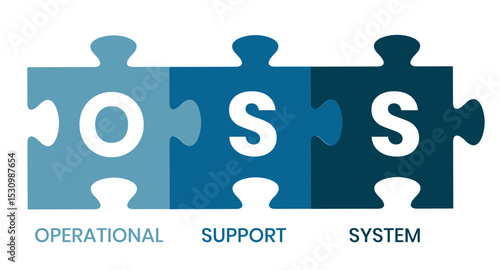OSS - Operational support system acronym. business concept background. vector illustration concept with keywords and icons. lettering illustration with icons for web banner, flyer, landing page