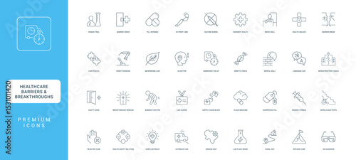healthcare barriers breakthroughs icon set challenges innovations healthcare