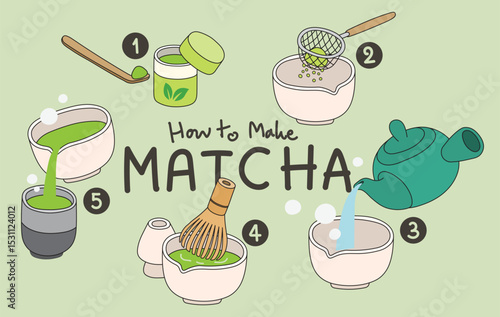 hand drawn vector illustration of how to make matcha, food and drink concept, japancese culture