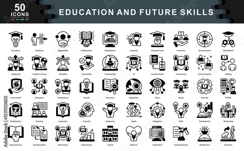 The Education and Future Skills black icon set highlights core competencies like adaptability, innovation, and digitalization. Perfect for visualizing modern learning, growth, and workforce readiness.
