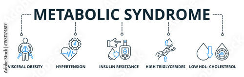Metabolic Syndrome web banners concept vector illustration with keywords and icons