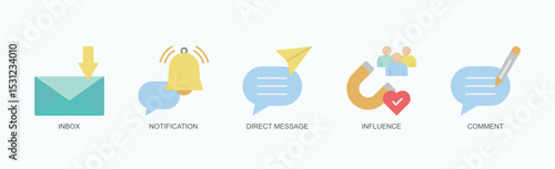 Message Pulse Icon Set Vector Illustration Concept With Icon Of Inbox, Notification, Direct Message, Influence, Comment In Flat Style