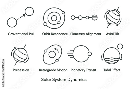 Solar system dynamics set. space phenomena linear orbit, axial tilt, transit vector icons