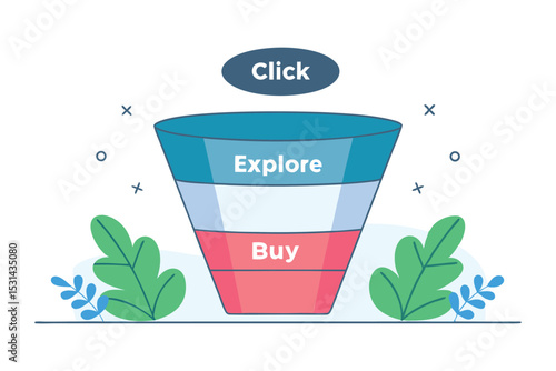 A layered cartoon funnel showing leads converting through fun stages “Click,” “Explore,” “Buy.”