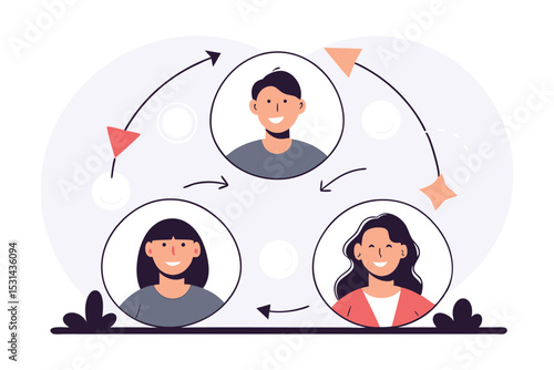 Circular diagram with bubbly arrows moving between “Customer,” “Team,” “Product,” and “Support.”