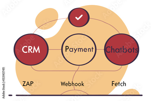 Rounded cables connecting icons like CRM, payment, chatbots — labeled “Zap,” “Webhook,” “Fetch.”
