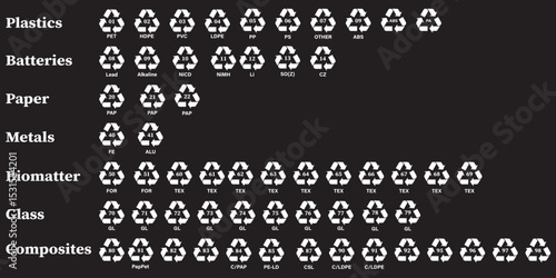 Plastic recycling code icon set. plastic recycling code 01-07 icon set. plastic recycling code symbol icon PETE, HDPE, PVC, LDPE, PP, PS, OTHER.