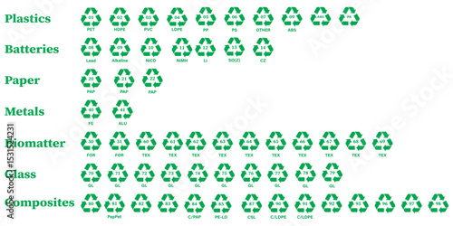 Plastic recycling code icon set. plastic recycling code 01-07 icon set. plastic recycling code symbol icon PETE, HDPE, PVC, LDPE, PP, PS, OTHER.