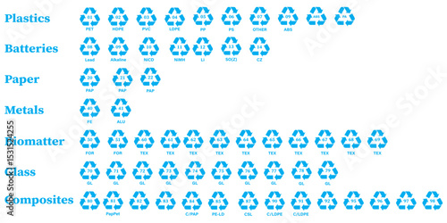 Plastic recycling code icon set. plastic recycling code 01-07 icon set. plastic recycling code symbol icon PETE, HDPE, PVC, LDPE, PP, PS, OTHER.
