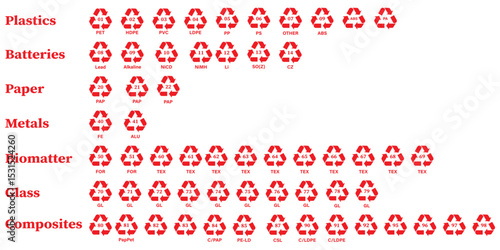 Plastic recycle code symbol icon set with name label vector reuse sign thick mobius loop on white background. 1 to 7, PET, HDPE, PVC, PP, PS, other types.