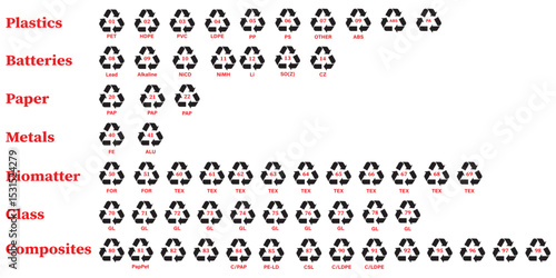 Plastic recycle code symbol icon set with name label vector reuse sign thick mobius loop on white background. 1 to 7, PET, HDPE, PVC, PP, PS, other types.