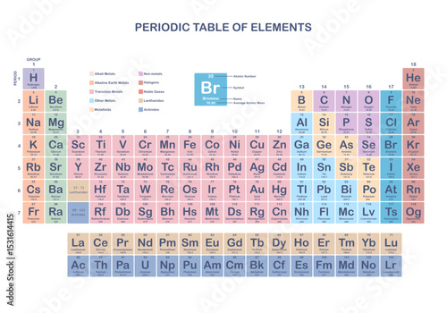 Periodic table of elements