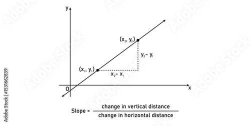 Slope Graph Definition in Mathematics.