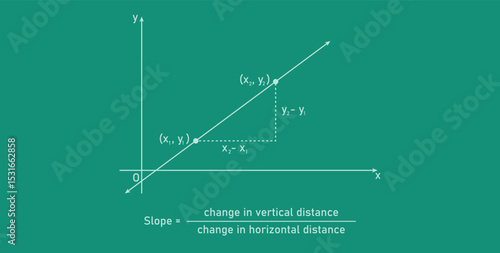 Slope Graph Definition in Mathematics.