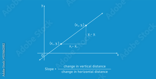 Slope Graph Definition in Mathematics.