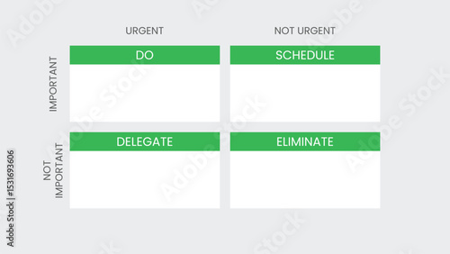 The Eisenhower Matrix Task Management