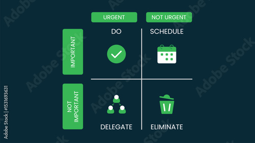 The Eisenhower Matrix Time Management Method