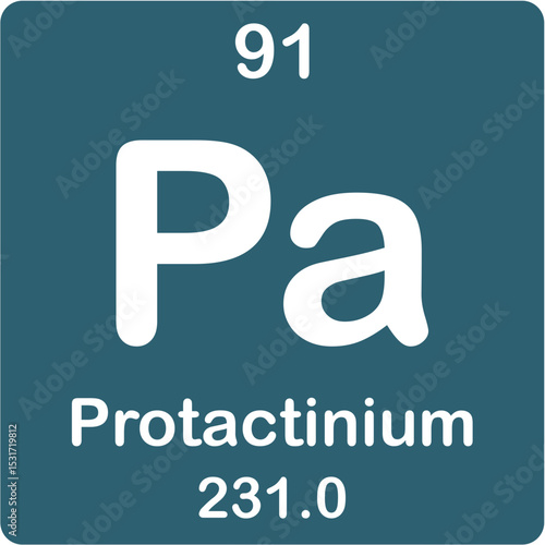 Protactinium elements on the periodic table
