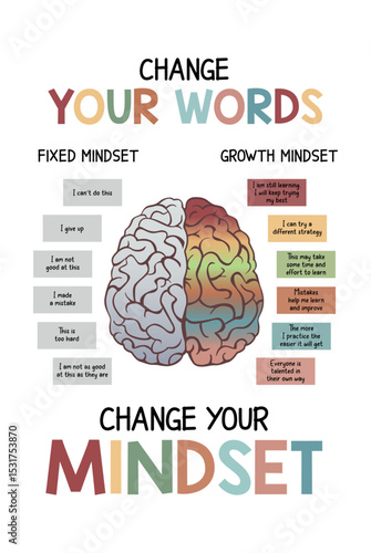 Growth Mindset Printable Poster, Bohemian Colors, Motivational Wall Art Classroom Decor, Calm Down Corner, School Counselor, Affirmations, Educational Print