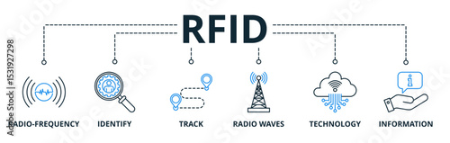 RFID web banners concept vector illustration with keywords and icons