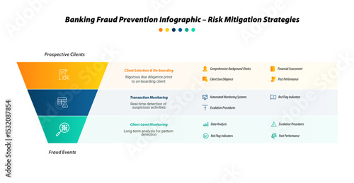 Banking Fraud Prevention Infographic – Risk Mitigation Strategies