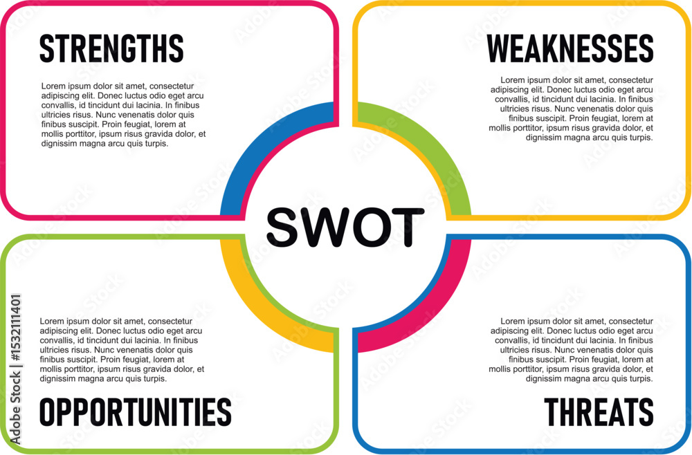 SWOT Model Vector in Rounded Corner Layout SWOT Model Vector in Rounded Corner Layout