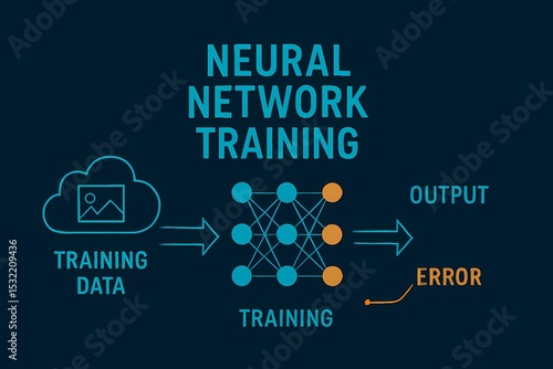 Neural network training process diagram – AI generated