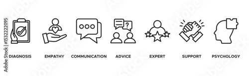 Counseling banner web icon vector illustration concept for counseling psychology and mental healthcare with an icon of diagnosis, empathy, communication, therapy, advice, expert, and support