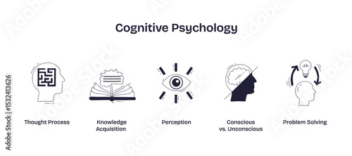 Cognitive psychology explores mental processes like thought, perception, knowledge, and problem solving, shown with brain, book, and eye icons, transparent background. Doodle style icons