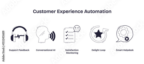Customer experience automation features support feedback, conversational AI, and satisfaction monitoring for improved service, transparent background. Doodle style icons
