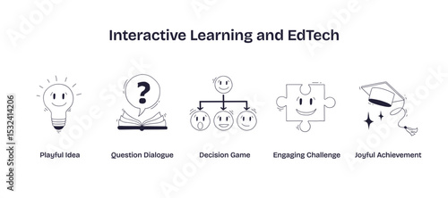 Interactive learning and EdTech icons feature a lightbulb, question mark, and puzzle, symbolizing creativity, inquiry, and problem-solving, transparent background. Doodle style icons