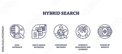 Hybrid search concept with magnifying glass, documents, and neural network icons showing dual approach and data fusion, transparent background. Outline icons set