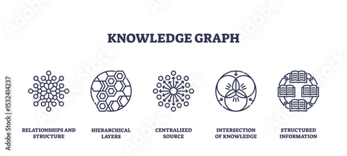 Knowledge graph concept with outline icons showing network, hierarchy, central source, intersection, and structured data, transparent background. Outline icons set