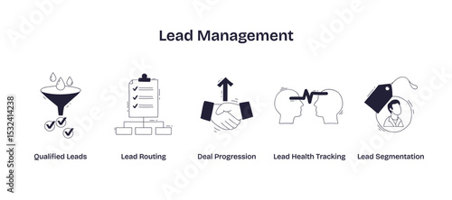 Lead management is illustrated with a funnel, checklist, handshake, heads with arrow, and tag, showing lead qualification, routing, and segmentation, transparent background. Doodle style icons