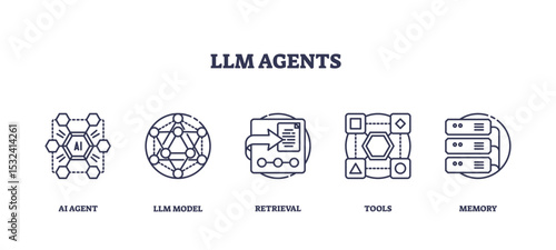 LLM agents concept with outline icons showing AI agent, neural network model, data retrieval, tools, and memory server, transparent background. Outline icons set
