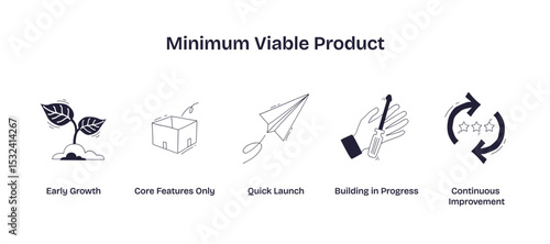 Minimum viable product concept shown with plant growth, box, and paper plane, representing early growth, core features, and quick launch, transparent background. Doodle style icons
